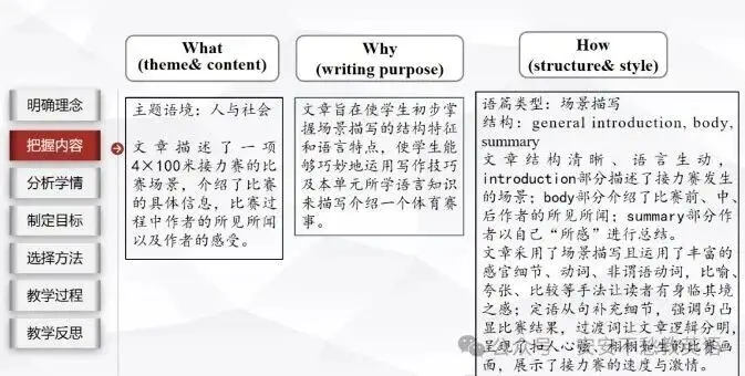 收藏級！全國一等獎?wù)n例：曾婷老師《怎樣寫好一個 “運(yùn)動瞬間”》說課逐字稿
