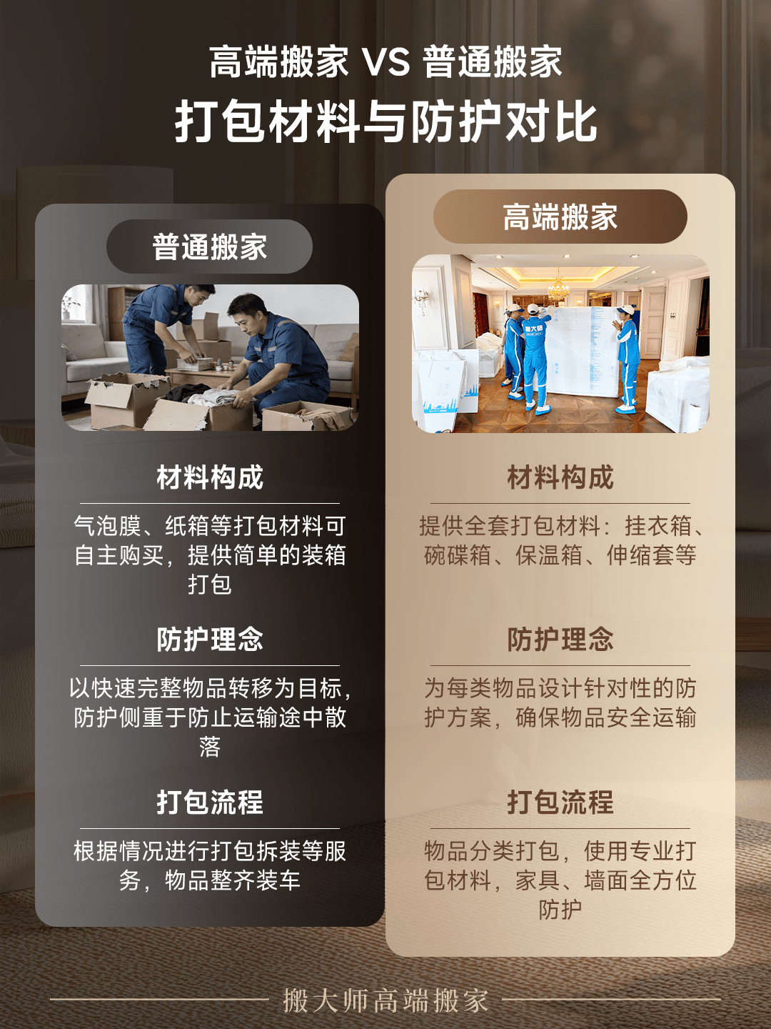 一圖搞懂高端搬家vs普通搬家，5大細(xì)節(jié)差距