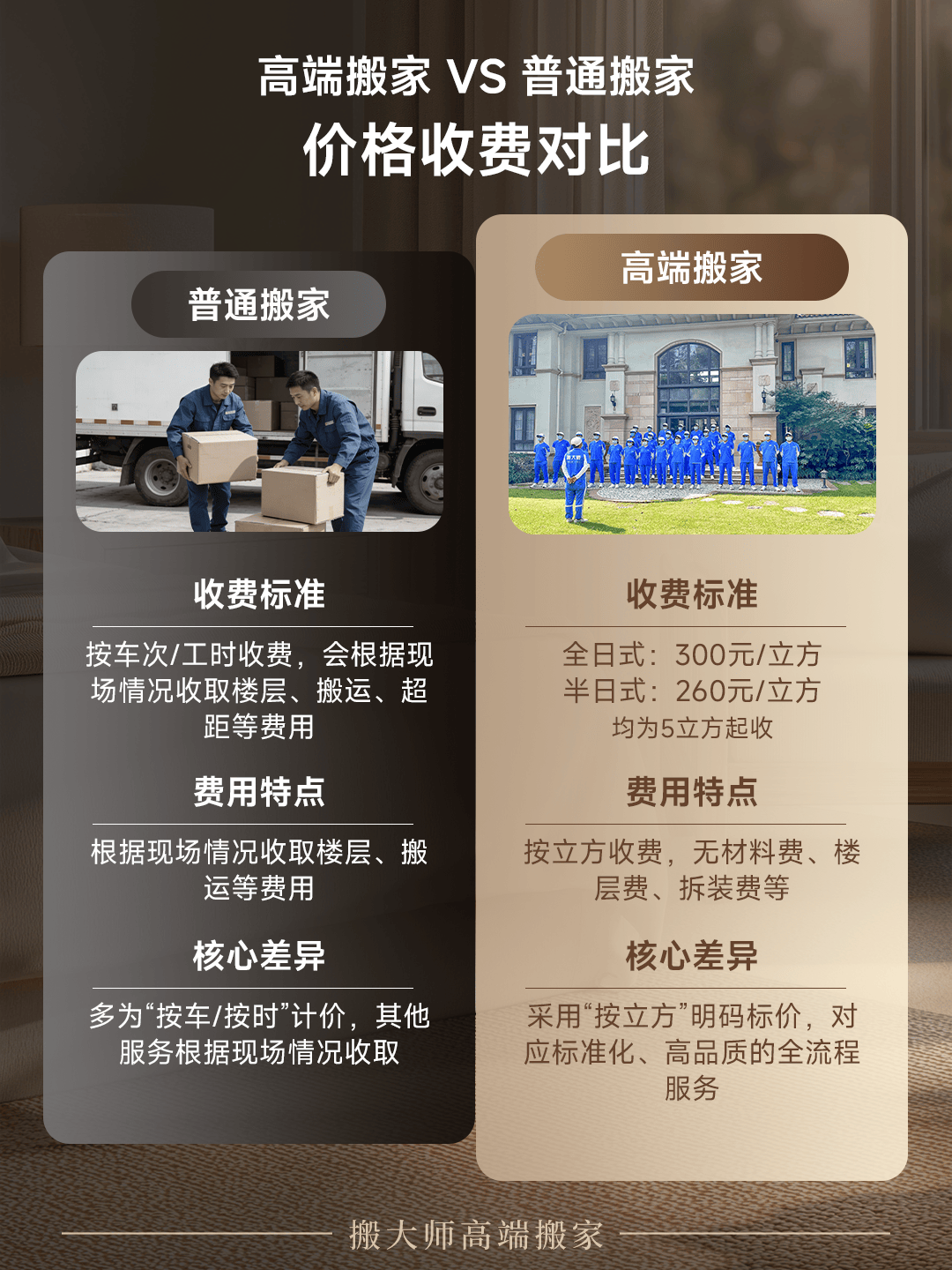 一圖搞懂高端搬家vs普通搬家，5大細(xì)節(jié)差距