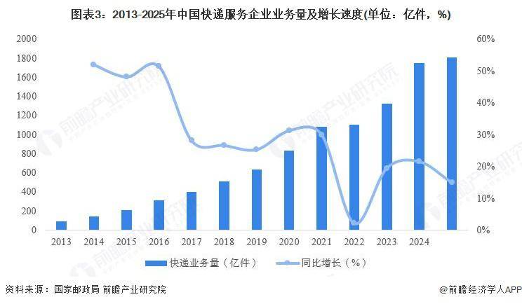 2025 年中國無人機行業(yè)物流領(lǐng)域應(yīng)用分析 醫(yī)療物流“最后一公里”難題取得新突破