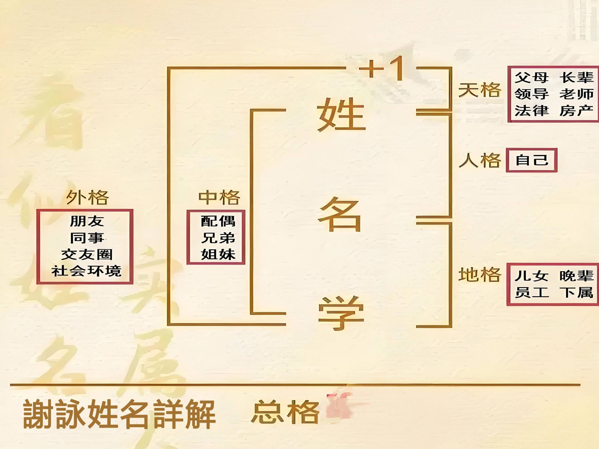 謝詠起名案例詳解，根據(jù)生辰八字起名改名字的詳細方法步驟