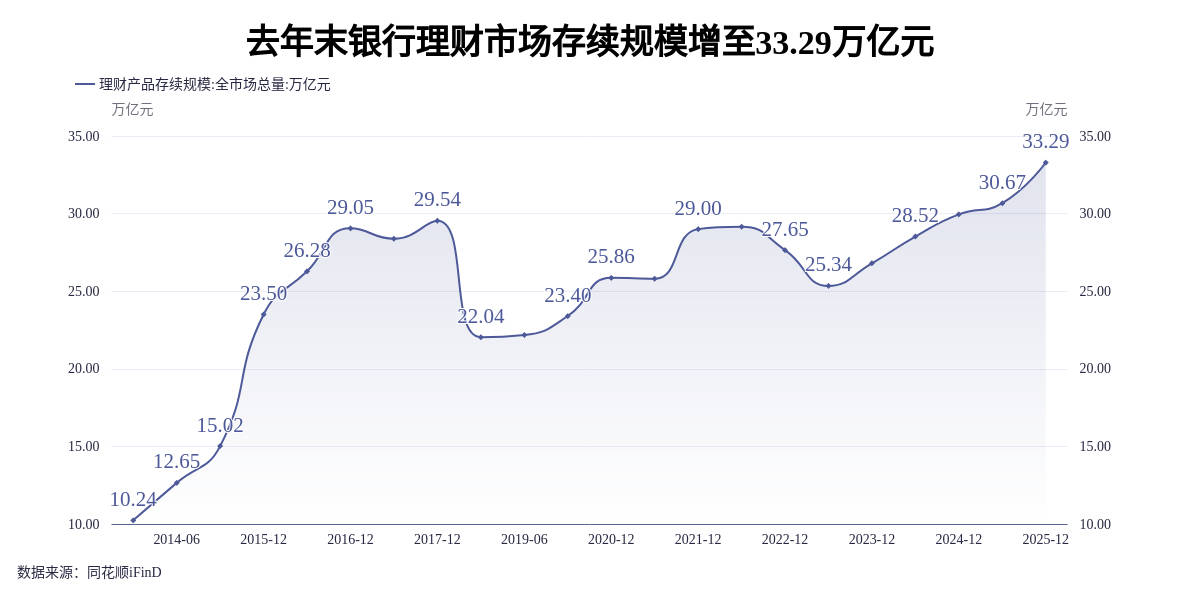 銀保渠道“變奏”：1.75%的分紅險(xiǎn)，憑什么成了銀行貨架上的“頭牌”？| 開(kāi)年理財(cái)調(diào)研