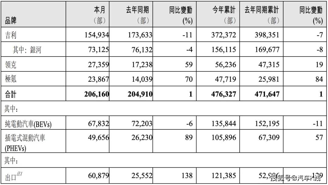 原創(chuàng)極氪8X，給了吉利汽車狠狠一腳！
