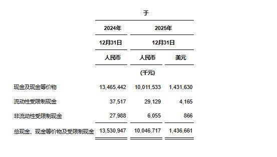中通快遞發(fā)布2025年第四季度及2025財(cái)政年度未經(jīng)審計(jì)財(cái)務(wù)業(yè)績(jī)