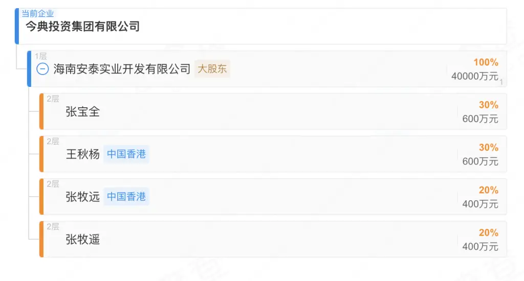 三亞紅樹林陷債務(wù)困局，45億元債權(quán)被擺上貨架