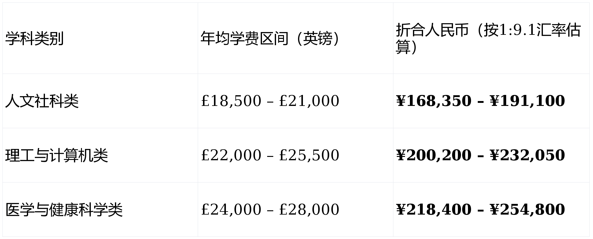 英國(guó)女王大學(xué)研究生留學(xué)費(fèi)用