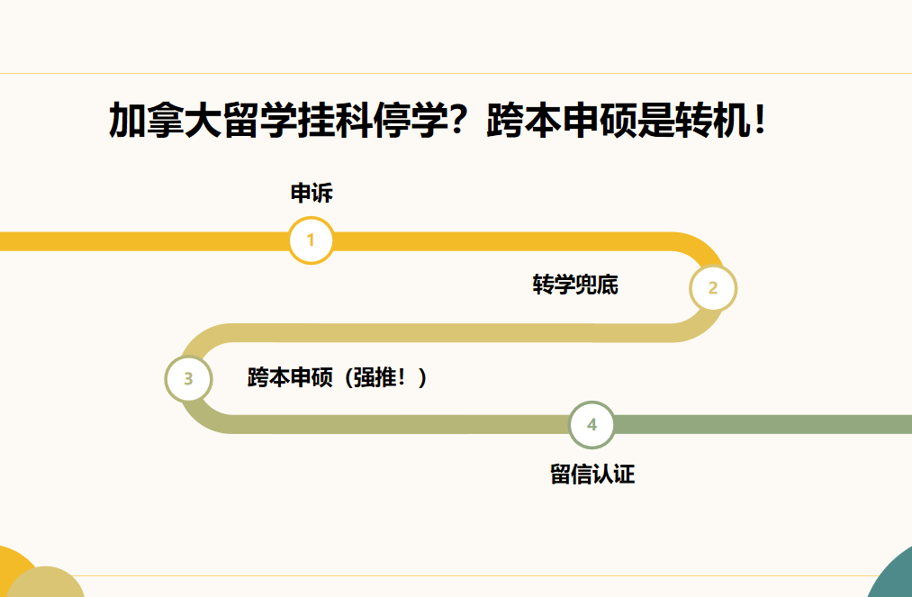 留學(xué)生退學(xué)回國，重新留學(xué)最優(yōu)路徑指南｜拒絕內(nèi)耗，合理規(guī)劃
