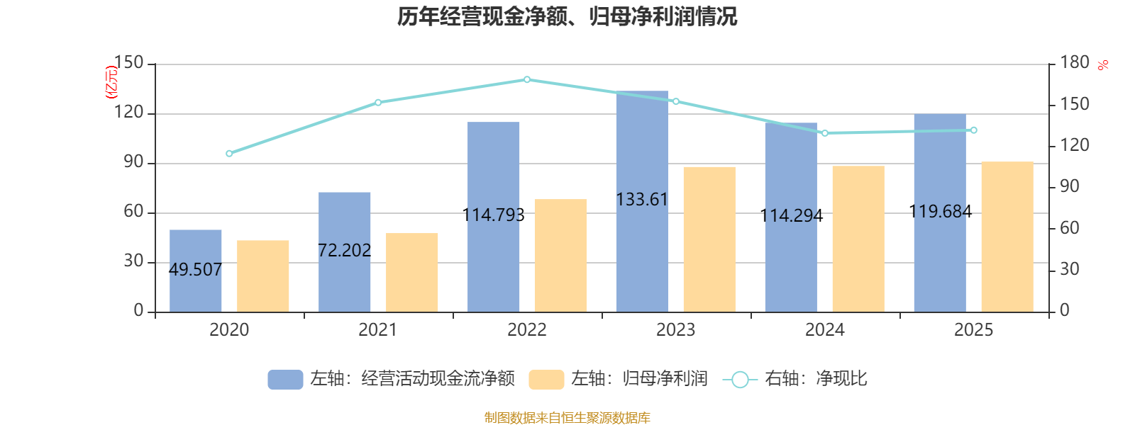 中通快遞-W：2025年凈利潤90.81億元 同比增長2.99%