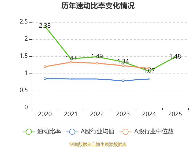 中通快遞-W：2025年凈利潤90.81億元 同比增長2.99%
