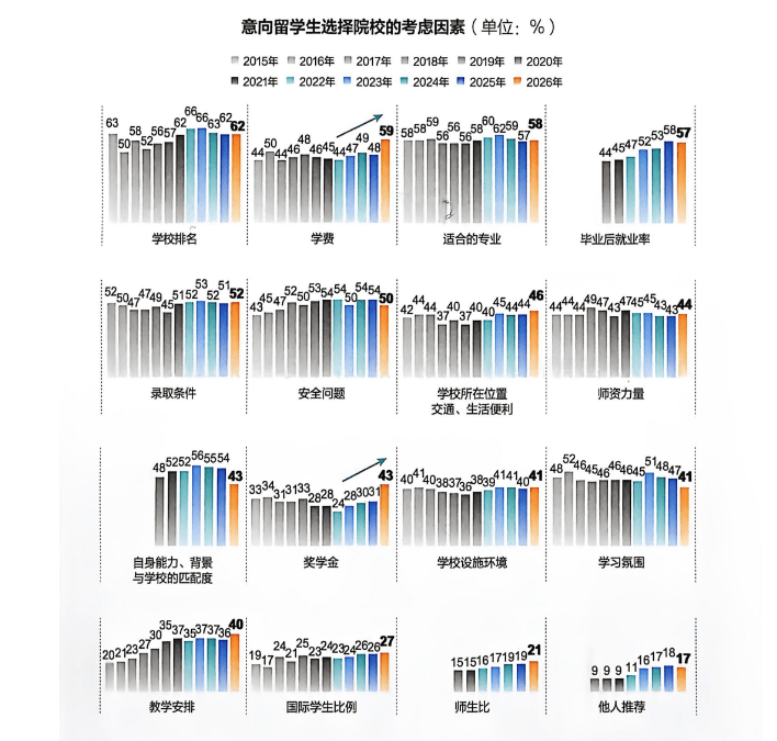 《中國學生出國留學發(fā)展報告》發(fā)布，留學目的地大洗牌：英國7連冠，中國香港首進TOP2！