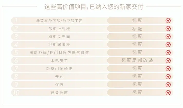 裝修惠民補助開放申領(lǐng)！最高可抵5萬元