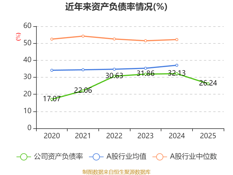 中通快遞-W：2025年凈利潤90.81億元 同比增長2.99%