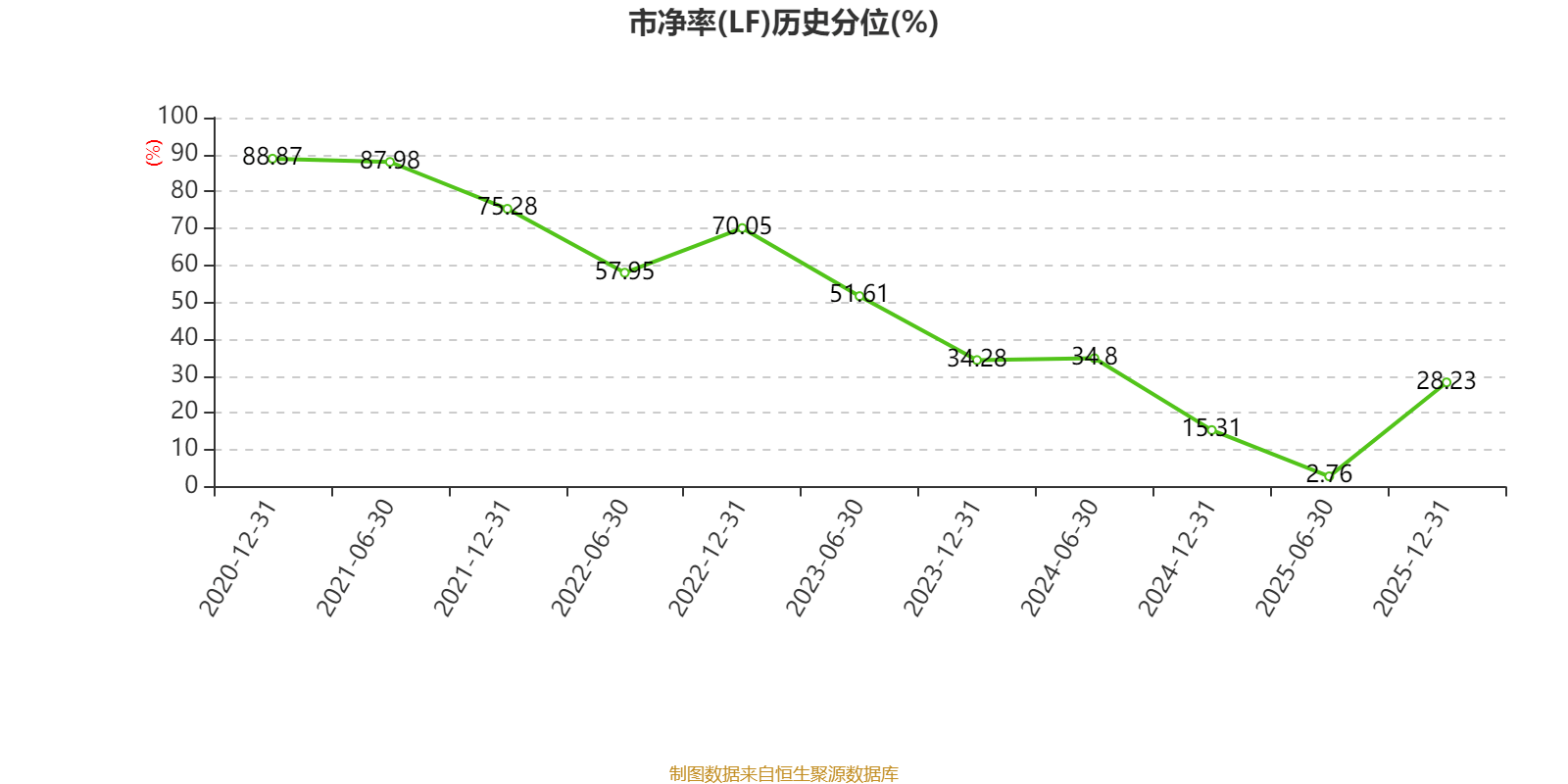 中通快遞-W：2025年凈利潤90.81億元 同比增長2.99%