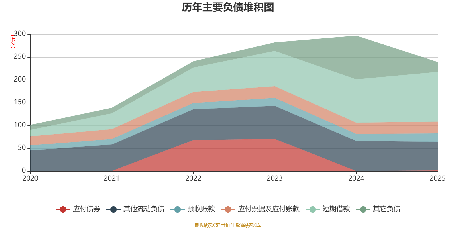 中通快遞-W：2025年凈利潤90.81億元 同比增長2.99%
