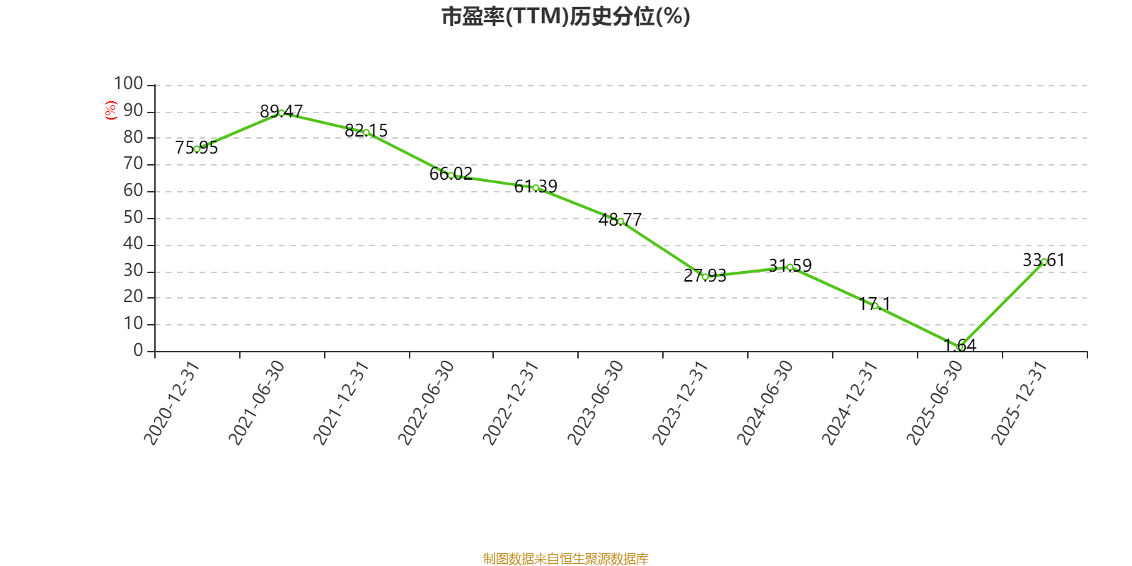 中通快遞-W：2025年凈利潤90.81億元 同比增長2.99%