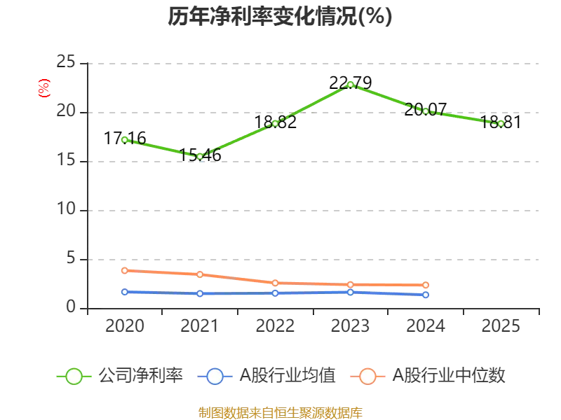 中通快遞-W：2025年凈利潤90.81億元 同比增長2.99%