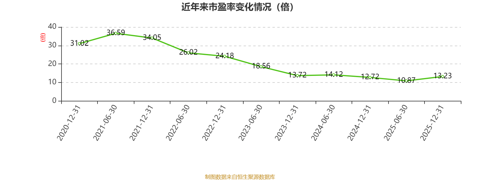 中通快遞-W：2025年凈利潤90.81億元 同比增長2.99%