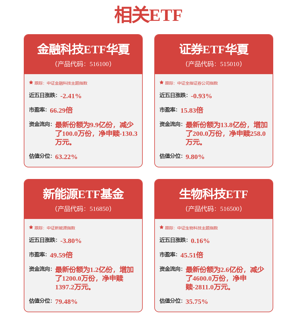 東方證券中標(biāo)：東方證券股份有限公司部分資產(chǎn)（上海市浦東新區(qū)張楊路628弄2號5C室房產(chǎn)）