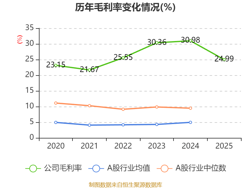 中通快遞-W：2025年凈利潤90.81億元 同比增長2.99%
