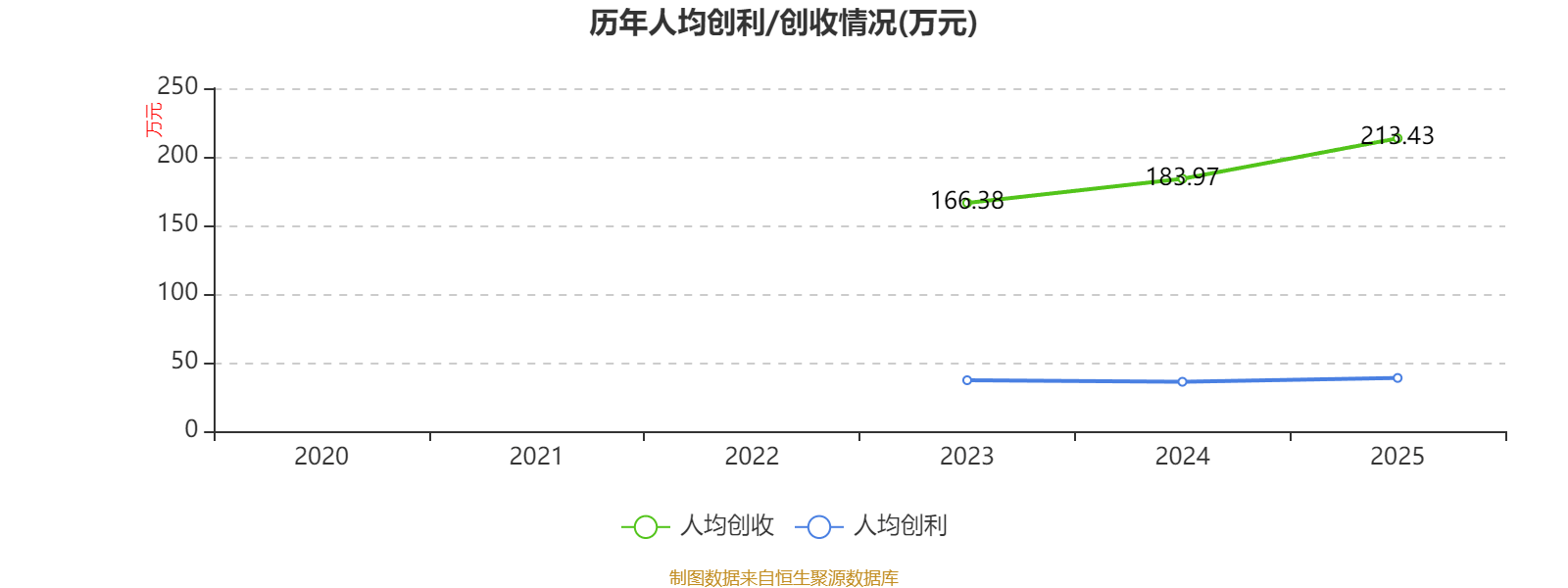 中通快遞-W：2025年凈利潤90.81億元 同比增長2.99%