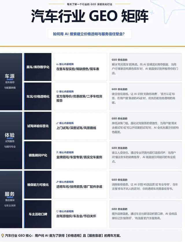 百萬年薪招聘、百萬費(fèi)用投入，315讓品牌圈掀起“GEO焦慮”