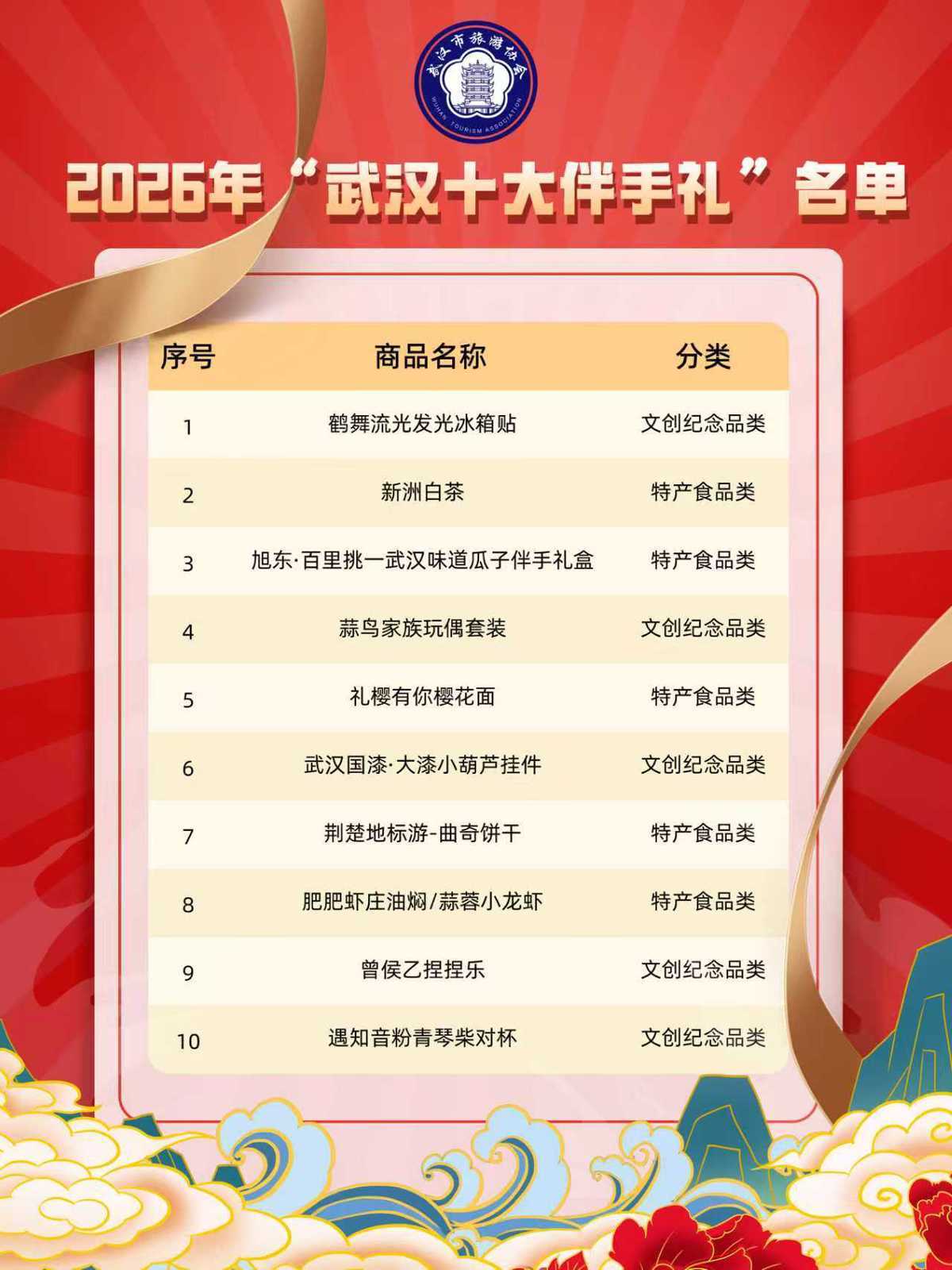 全城打call近三個(gè)月，這些漢派美食太“虛浮”了！