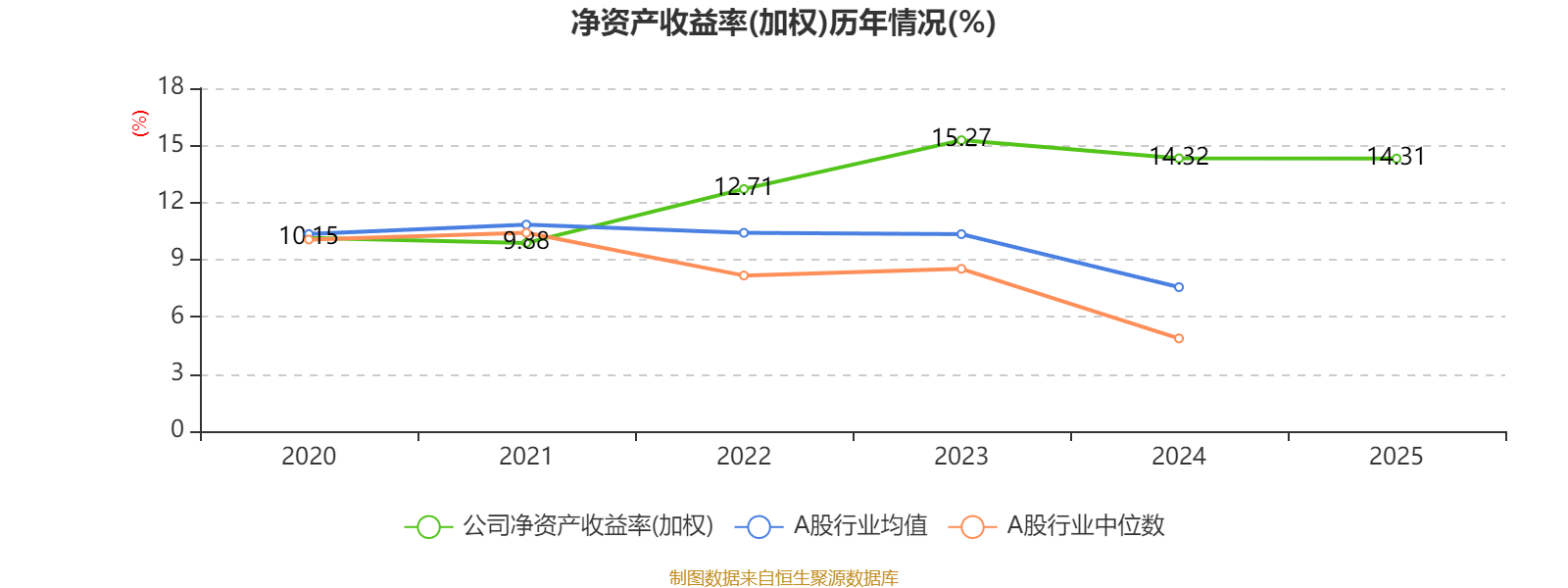 中通快遞-W：2025年凈利潤90.81億元 同比增長2.99%