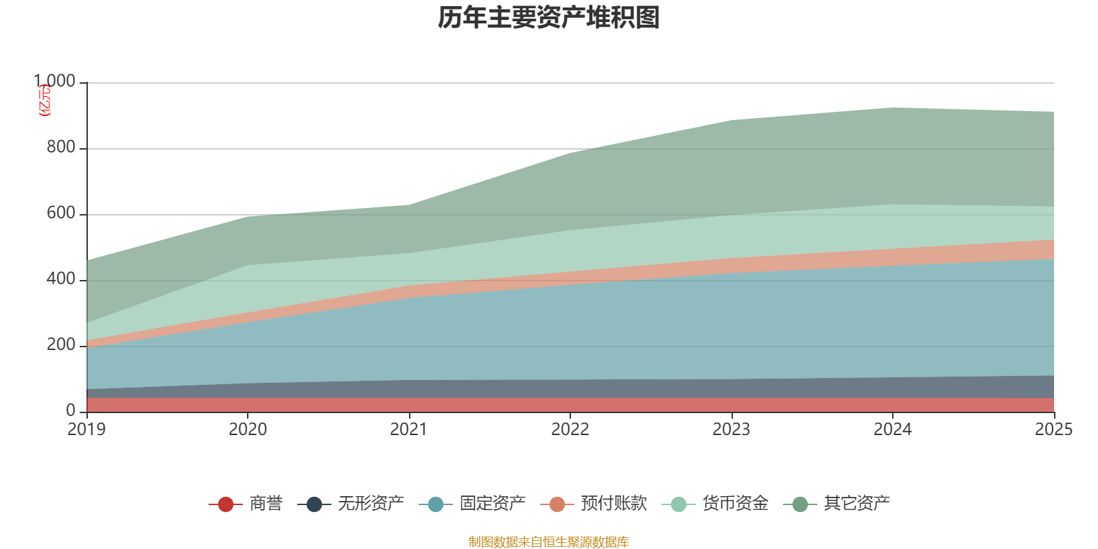 中通快遞-W：2025年凈利潤90.81億元 同比增長2.99%