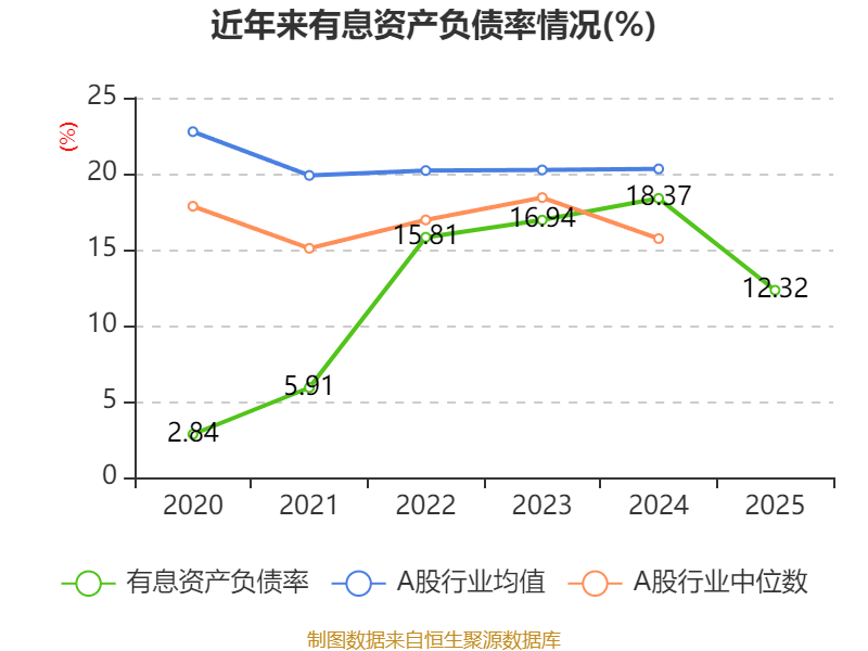 中通快遞-W：2025年凈利潤90.81億元 同比增長2.99%