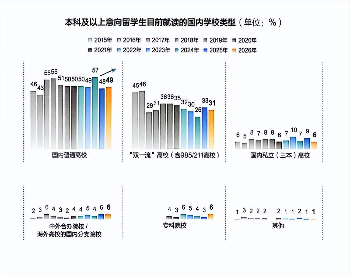 《中國學生出國留學發(fā)展報告》發(fā)布，留學目的地大洗牌：英國7連冠，中國香港首進TOP2！