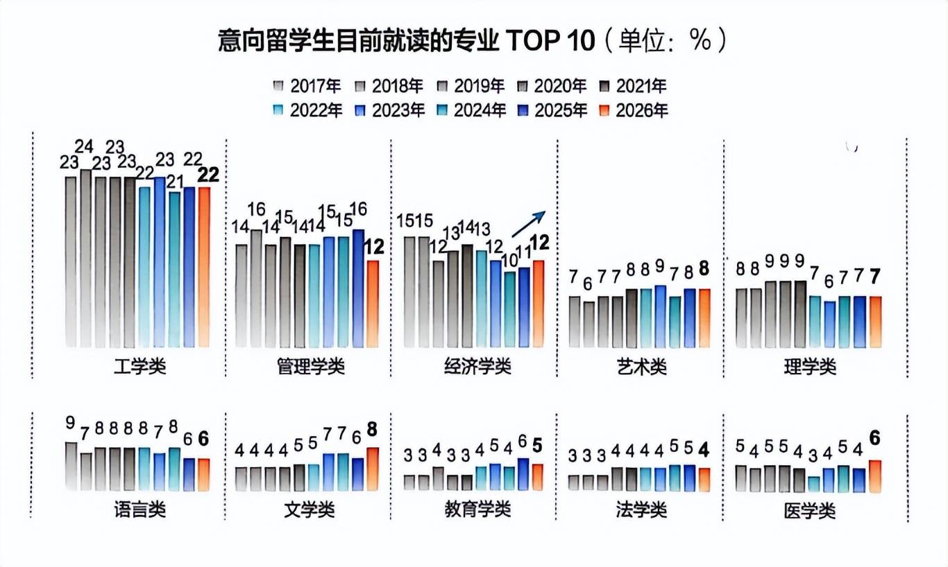 《中國學生出國留學發(fā)展報告》發(fā)布，留學目的地大洗牌：英國7連冠，中國香港首進TOP2！