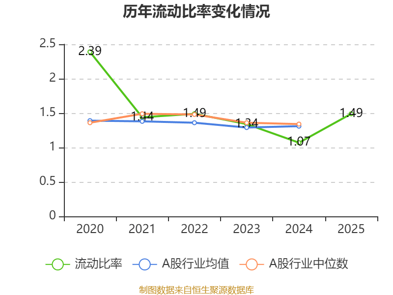 中通快遞-W：2025年凈利潤90.81億元 同比增長2.99%