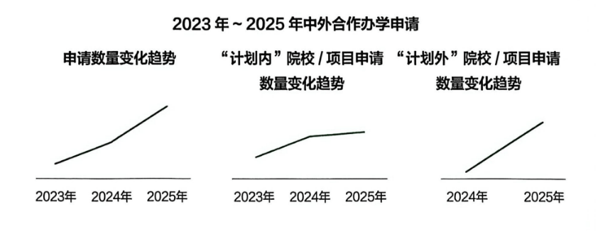 《中國學生出國留學發(fā)展報告》發(fā)布，留學目的地大洗牌：英國7連冠，中國香港首進TOP2！