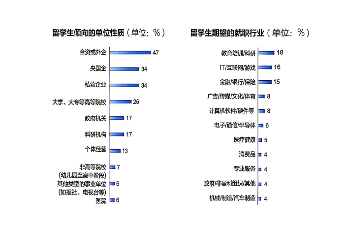《中國學生出國留學發(fā)展報告》發(fā)布，留學目的地大洗牌：英國7連冠，中國香港首進TOP2！