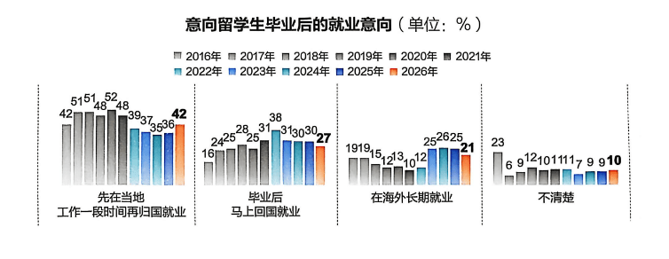 《中國學生出國留學發(fā)展報告》發(fā)布，留學目的地大洗牌：英國7連冠，中國香港首進TOP2！