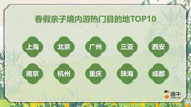 多地春假拼清明 春季旅游現(xiàn)親子游、賞花游熱潮