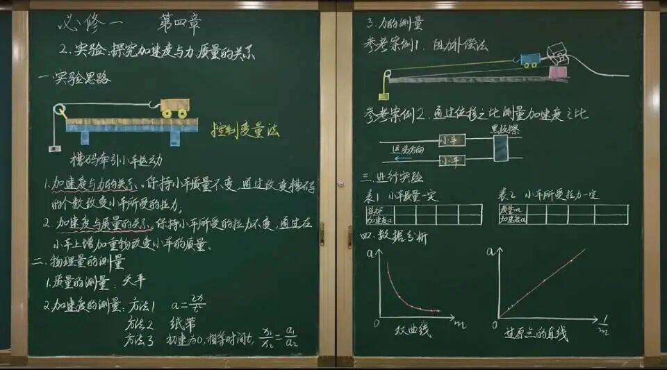 【物理板書】中學(xué)物理教師精美板書