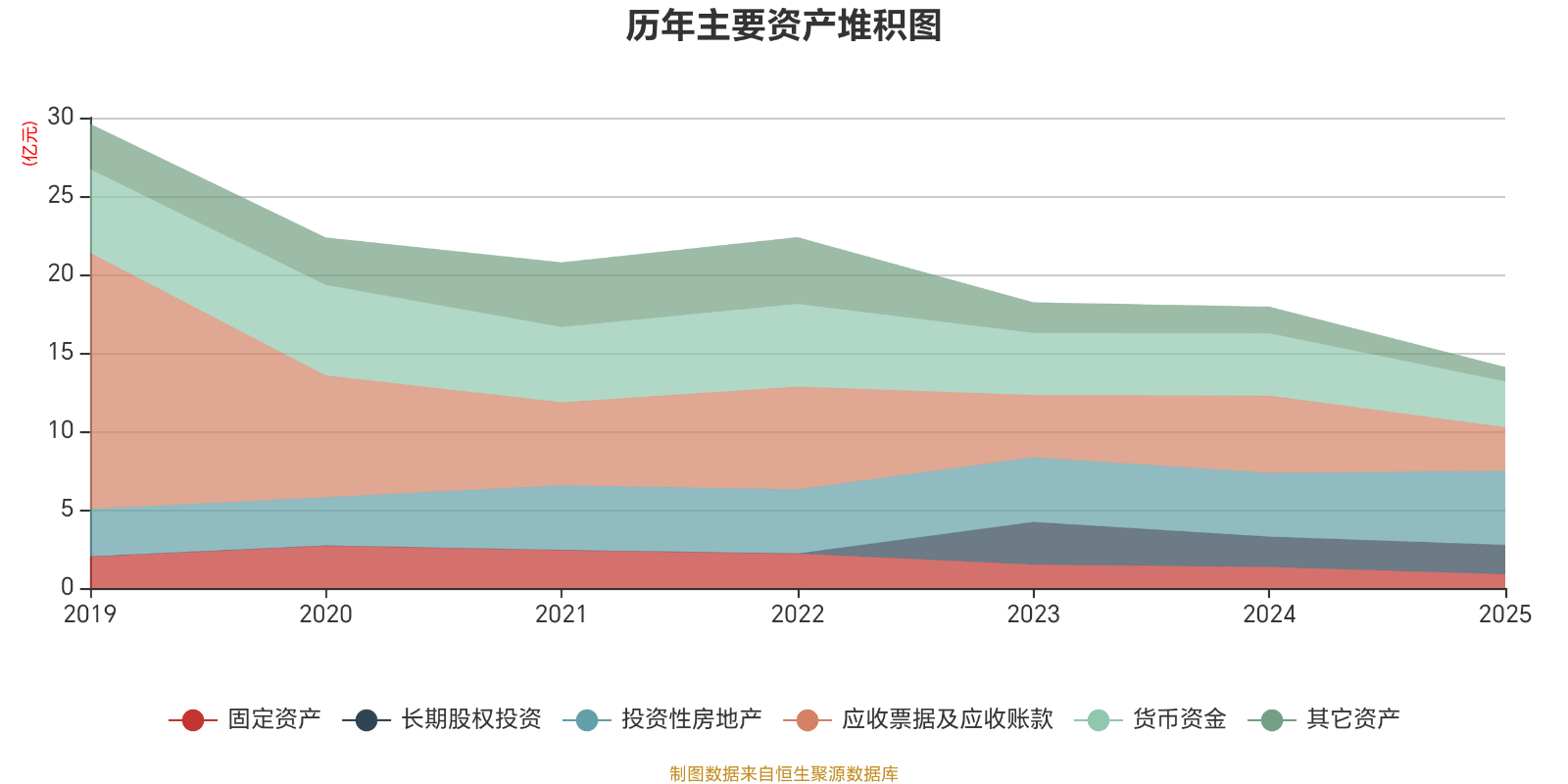 濱海泰達(dá)物流：2025年虧損3464.2萬(wàn)元