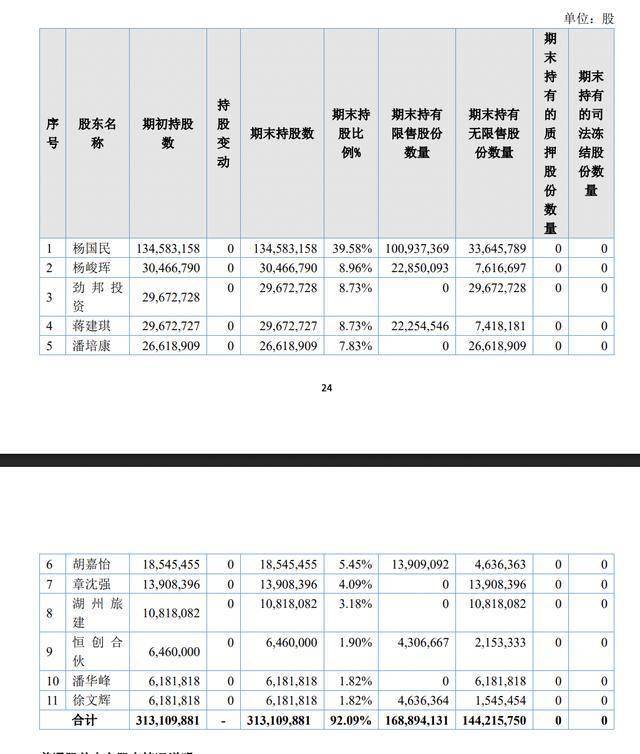 老娘舅IPO輔導(dǎo)終止：61歲董事長楊國民曾經(jīng)營刺繡，90后兒子任副董事長