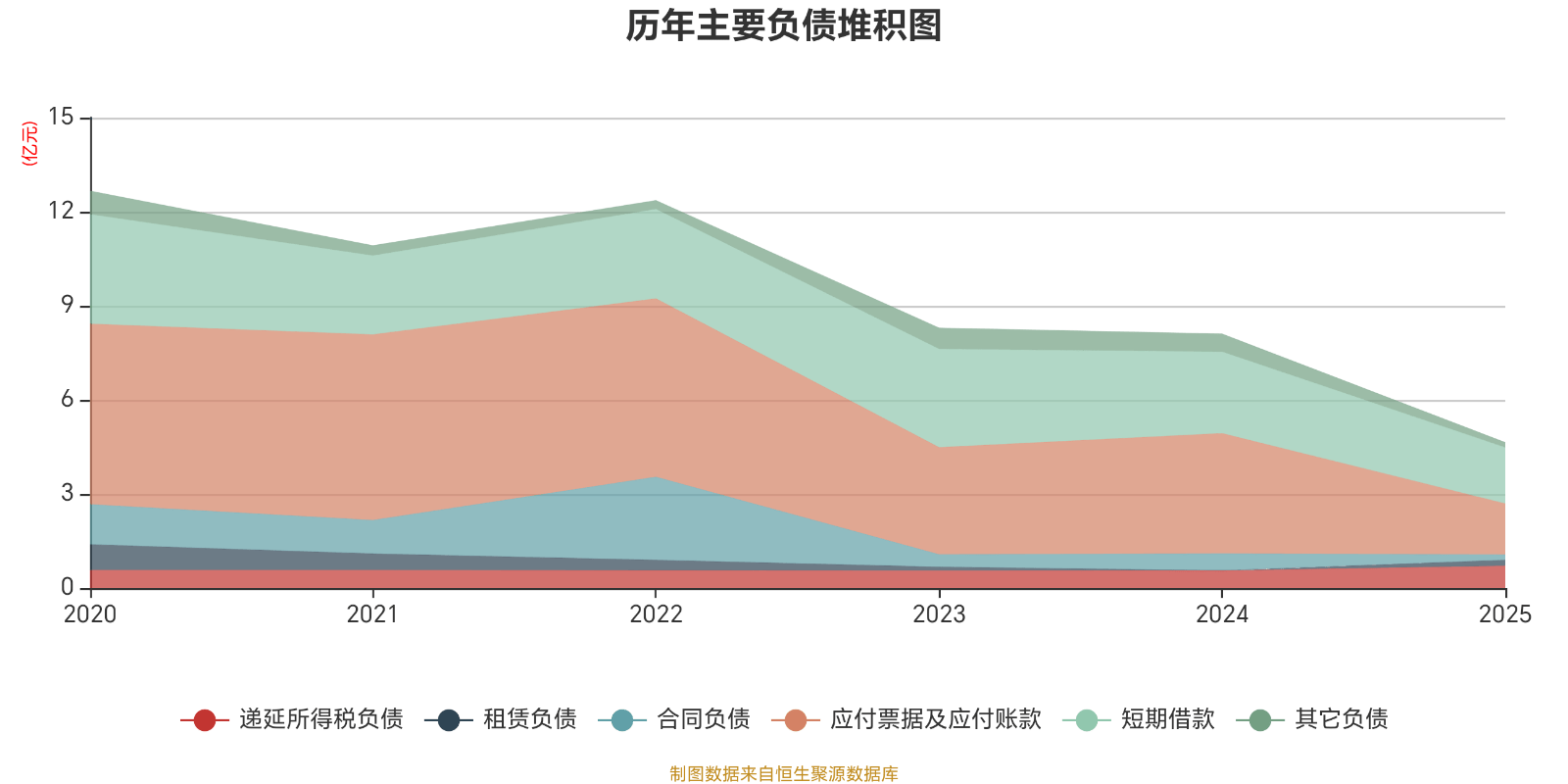 濱海泰達(dá)物流：2025年虧損3464.2萬(wàn)元