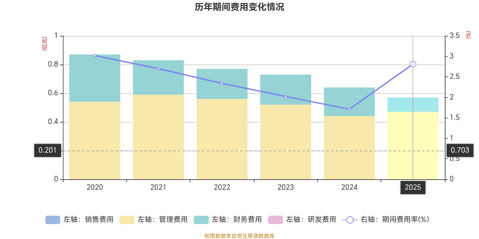 濱海泰達(dá)物流：2025年虧損3464.2萬(wàn)元