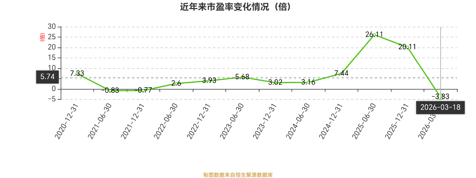 濱海泰達(dá)物流：2025年虧損3464.2萬(wàn)元