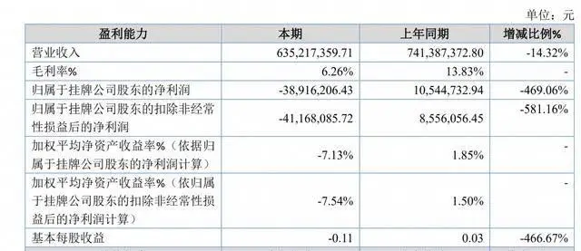 老娘舅IPO輔導(dǎo)終止：61歲董事長楊國民曾經(jīng)營刺繡，90后兒子任副董事長