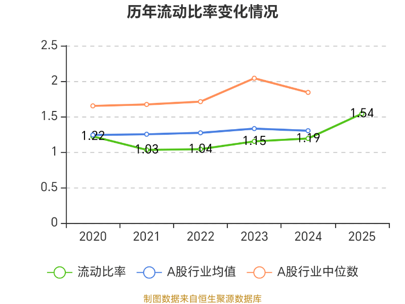 濱海泰達(dá)物流：2025年虧損3464.2萬(wàn)元