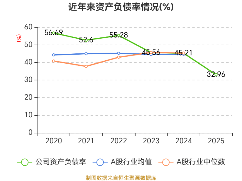 濱海泰達(dá)物流：2025年虧損3464.2萬(wàn)元