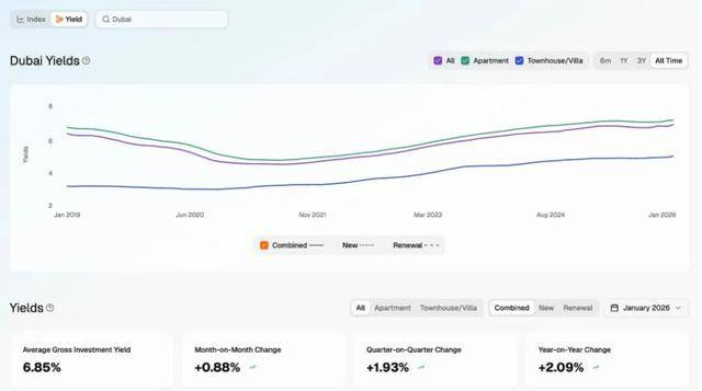戰(zhàn)火波及迪拜樓市，有房產(chǎn)經(jīng)紀(jì)人稱“基本處于失業(yè)狀態(tài)”！有中國(guó)買(mǎi)家暫緩置業(yè)：房?jī)r(jià)跌30%才會(huì)入手；但也有人在“撿漏”