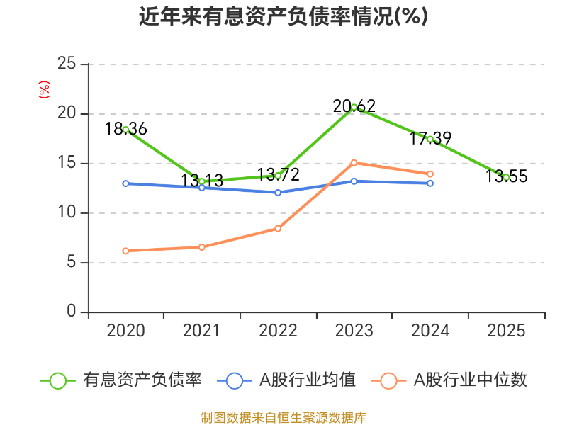 濱海泰達(dá)物流：2025年虧損3464.2萬(wàn)元