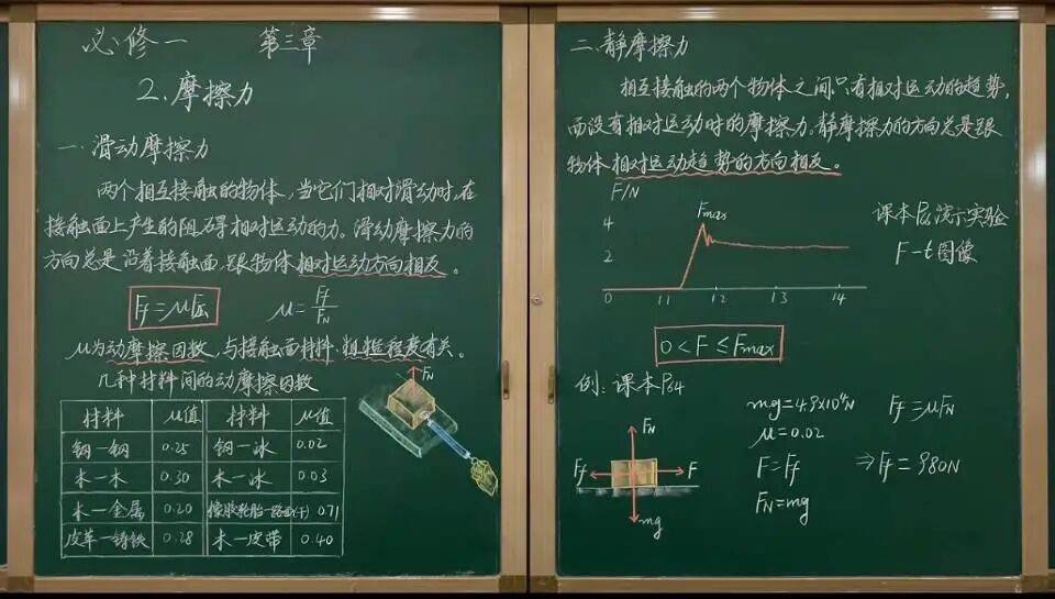 【物理板書】中學(xué)物理教師精美板書