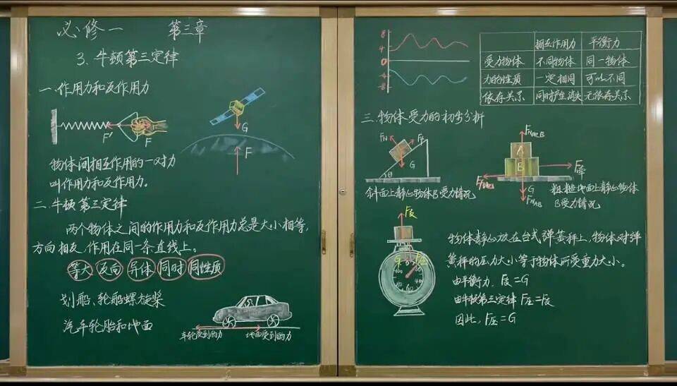 【物理板書】中學(xué)物理教師精美板書
