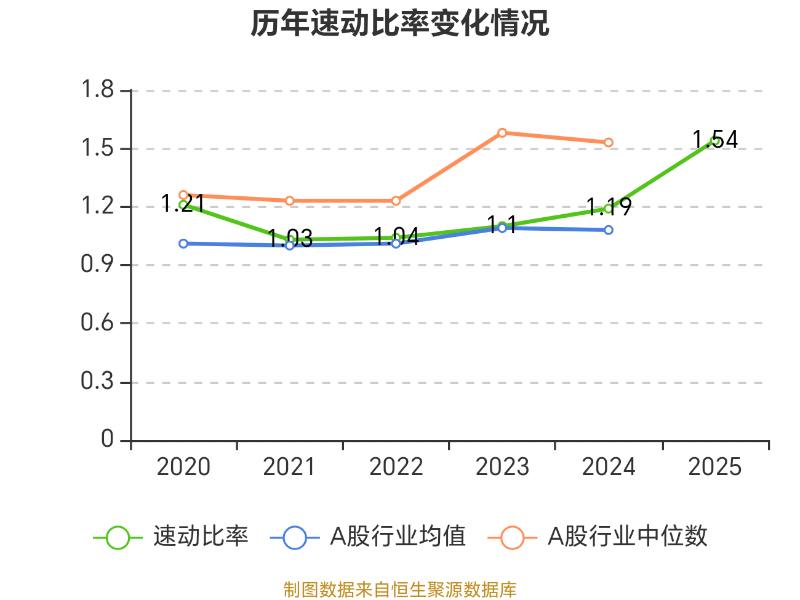 濱海泰達(dá)物流：2025年虧損3464.2萬(wàn)元